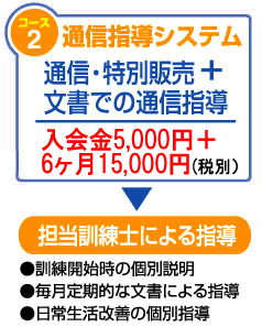 通信指導システム　通信・特別販売＋文書での通信指導　入会金5,000円＋6ヶ月15,000円（税別）　担当訓練士による指導　・訓練開始時の個別説明　・毎月定期的な文書による指導　・日常生活改善の個別指導